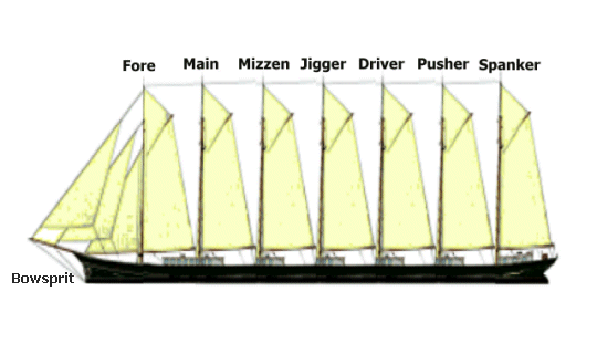What are the names of the masts on four-masted ships like the Esmerelda and  Kings County? Also, what about five-masted ships like the Royal Clipper and  Preussen? - Quora