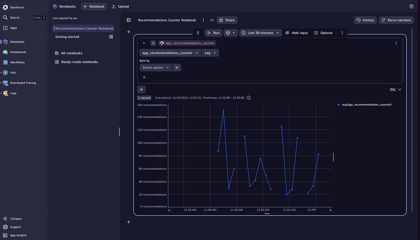 Line chart in a Dynatrace notebook titled “Recommendations Counter Notebook,” showing the average number of application-generated recommendations (avg(app_recommendations_counter)) over time. The x-axis spans from 11:32 AM to 12:03 PM; the y-axis ranges from 0 to 160. Data points fluctuate to reflect changing recommendation activity.