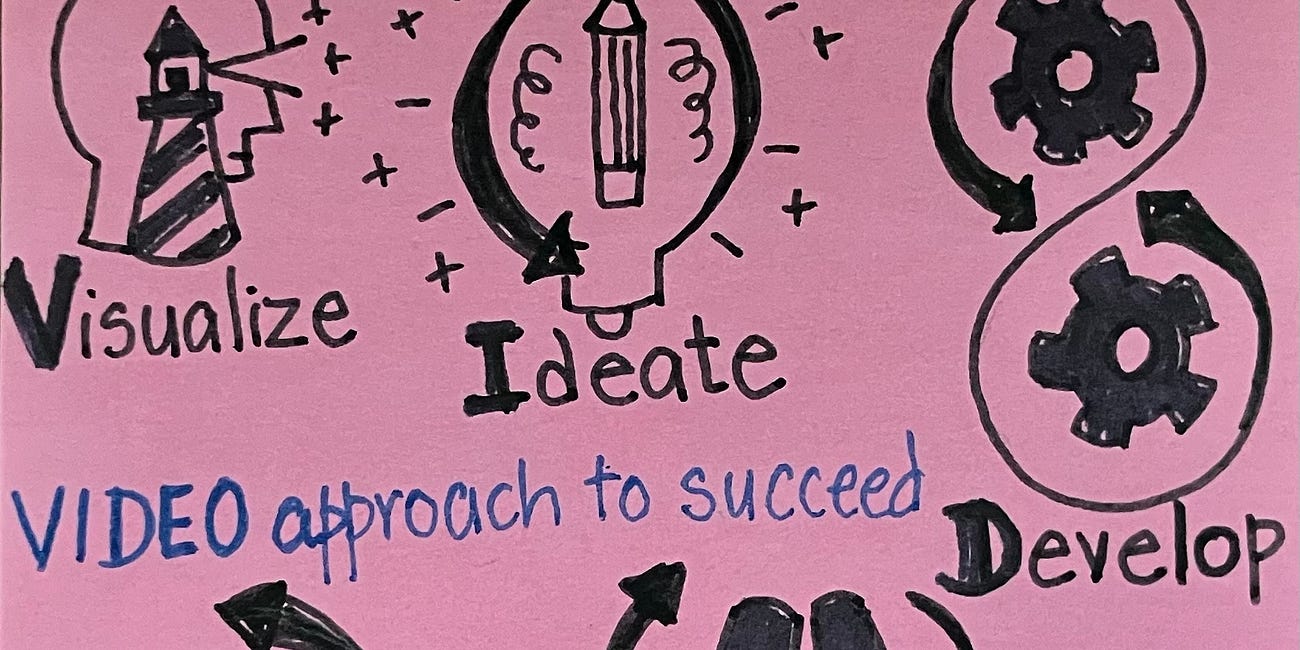 Work? Career? Business? Content?