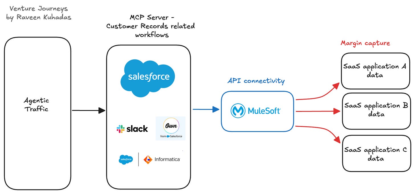 Salesforce MuleSoft advantage Salesforce MuleSoft advantage