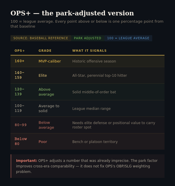 What is OPS in baseball? The complete explanation