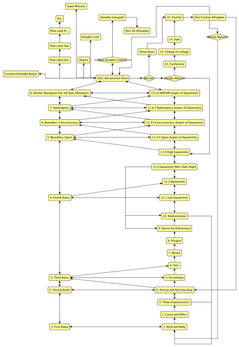 Mind Maps — Integrated Daniel