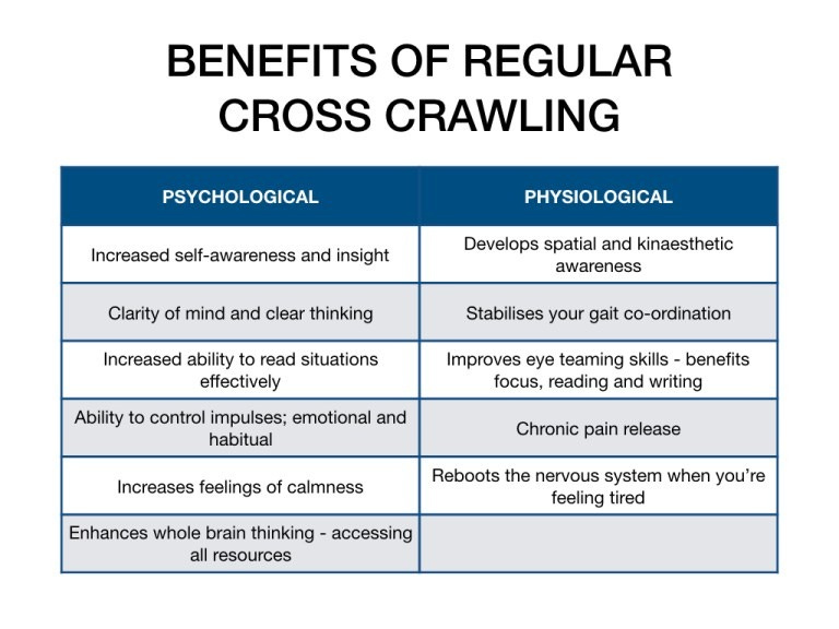 Cross Crawling: Balance Body, Balance Mind - Sarah Merron Cross Crawling: Balance Body, Balance Mind - Sarah Merron