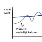 Work-Life Balance → Key to Long-Term Career Success