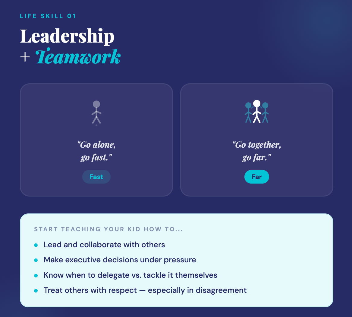 Leadership and teamwork