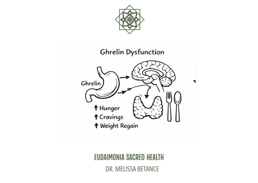Hunger Dysfunction Hunger science explained. Leptin Resistance vs. Ghrelin Dysfunction