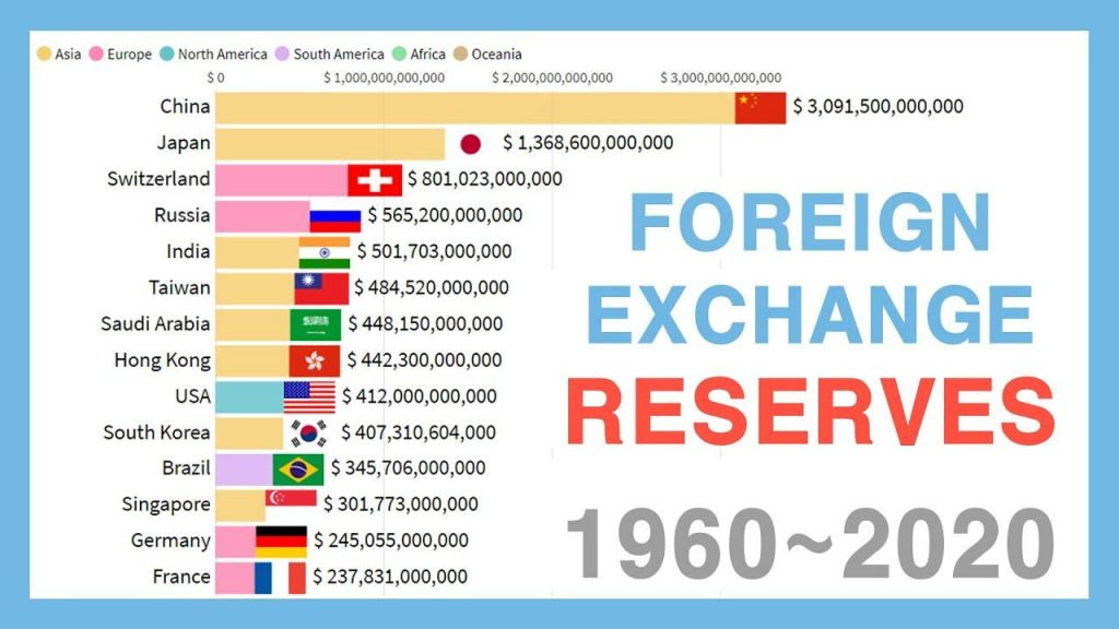 What Are Foreign Exchange Reserves? Role in Currency and Economy Stabilization - Forex Traders Guide