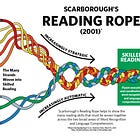 🔬 13 1/2 Evidence-Based Reading Comprehension Strategies 