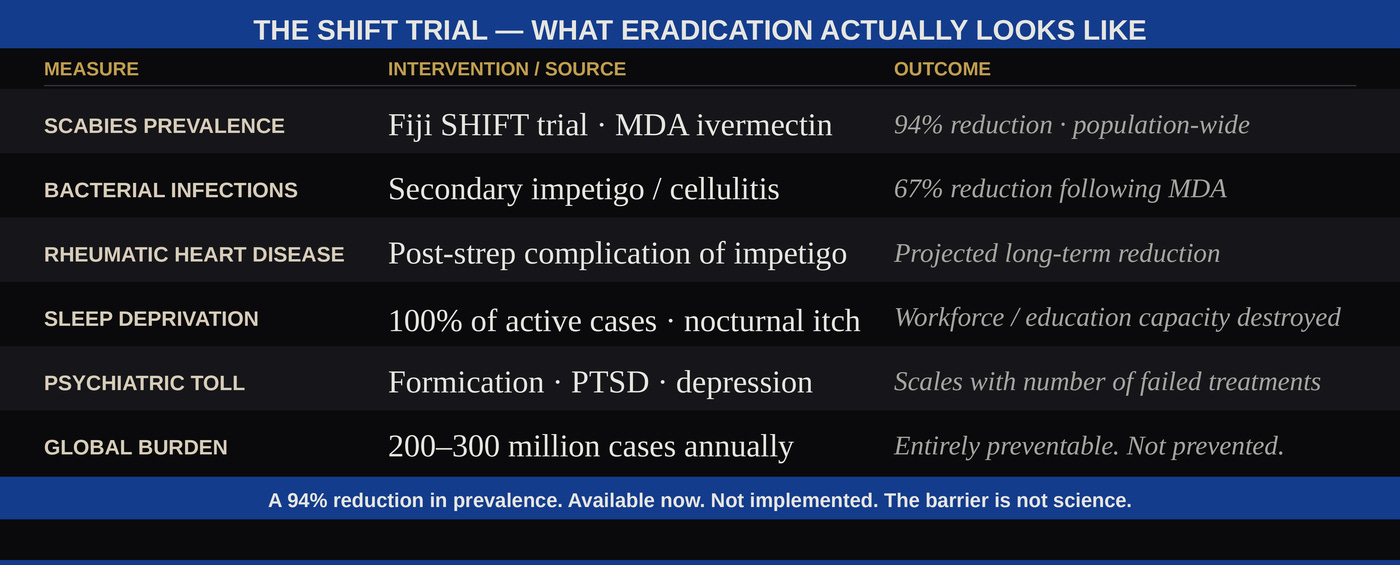 The SHIFT Trial — What Eradication Actually Looks Like