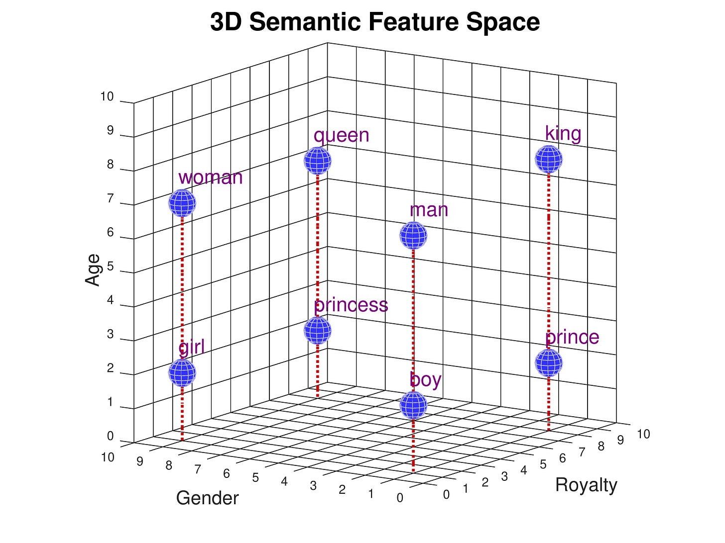 Word Embedding Demo: Tutorial