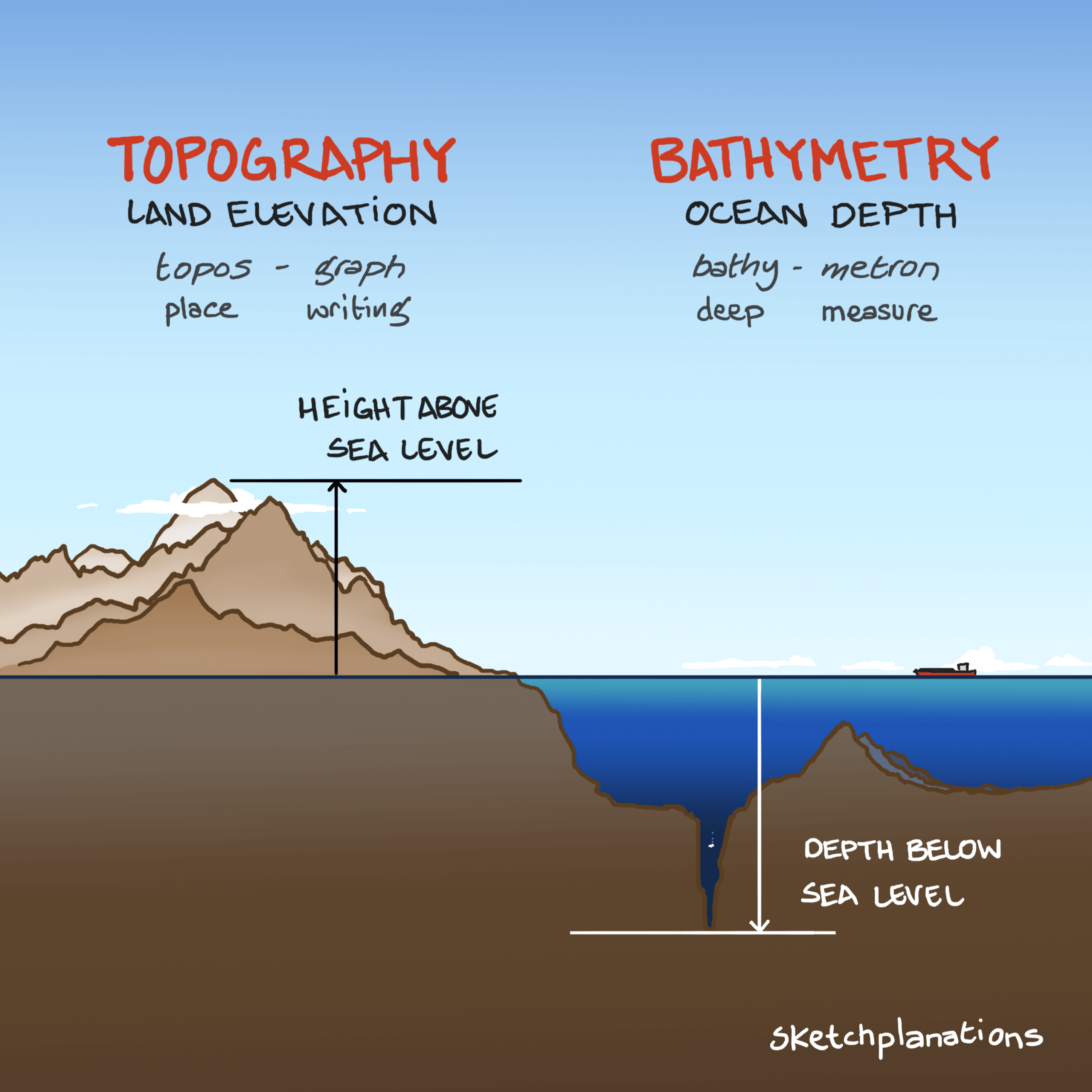 Topography and Bathymetry - by Jono Hey - Sketchplanations
