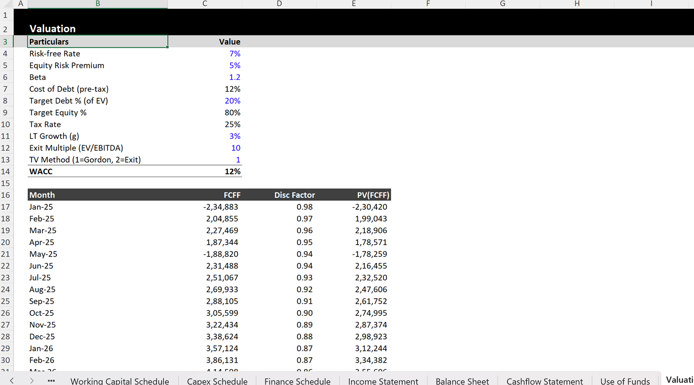 Valuation tab showing WACC calculation, discounted FCFF, terminal value using Gordon Growth and Exit Multiple methods, and enterprise-to-equity bridge. Valuation tab showing WACC calculation, discounted FCFF, terminal value using Gordon Growth and Exit Multiple methods, and enterprise-to-equity bridge.