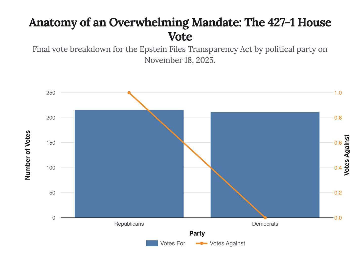 Generated Chart Generated Chart
