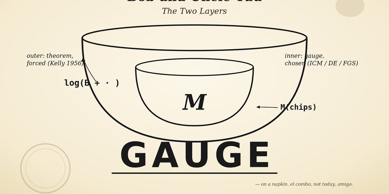 Bob and Uncle Tau: The Two Layers (Part 1 of 2)