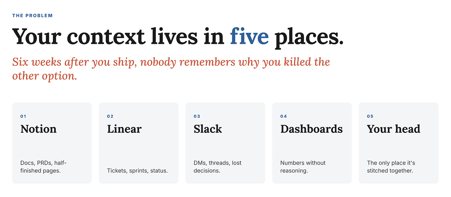 Your context lives in five places: Notion, Linear, Slack, your dashboards, and your head. Your context lives in five places: Notion, Linear, Slack, your dashboards, and your head.