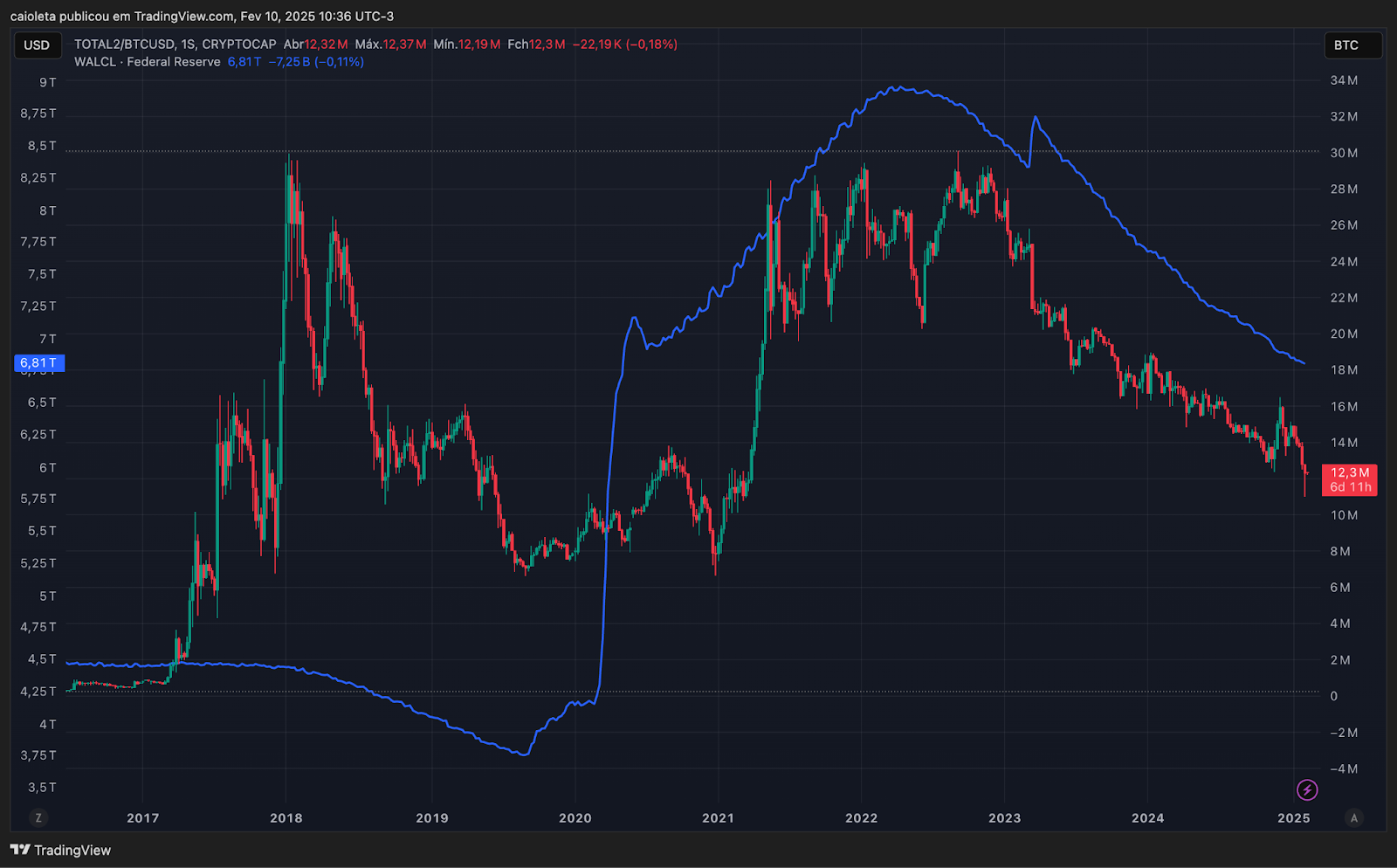 Bitcoin vs. Altcoins em 2025 - Bipa Insights