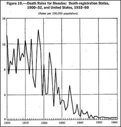 A graph showing death rate

AI-generated content may be incorrect.