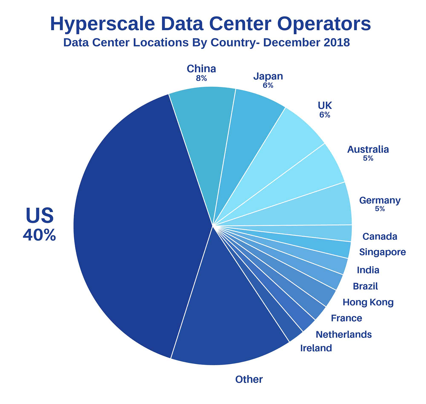 Hyperscale Data Center: Market Size and Benefits – Part 2