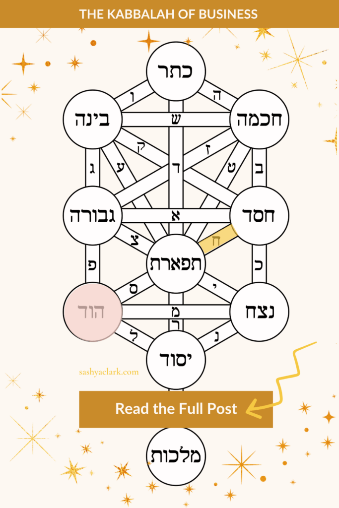 An image of the Tree of life highlighting the energy of Cancer and the Sefirot of Hod in Business