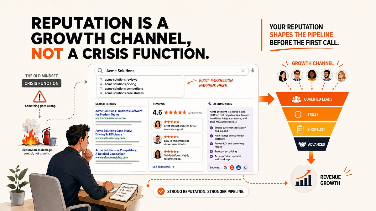 Reputation Is a Growth Channel, Not a Crisis Function