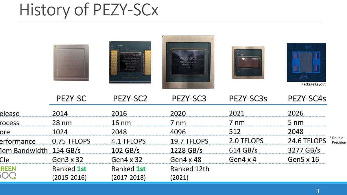 PEZY-SC4s at Hot Chips 2025