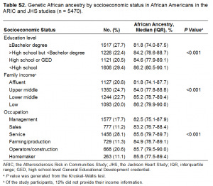 stuff and blackness