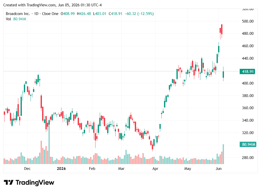 TradingView chart TradingView chart