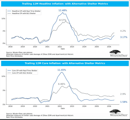 real-time inflation real-time inflation