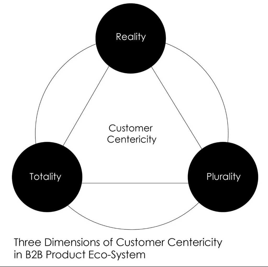 Customer Centricity