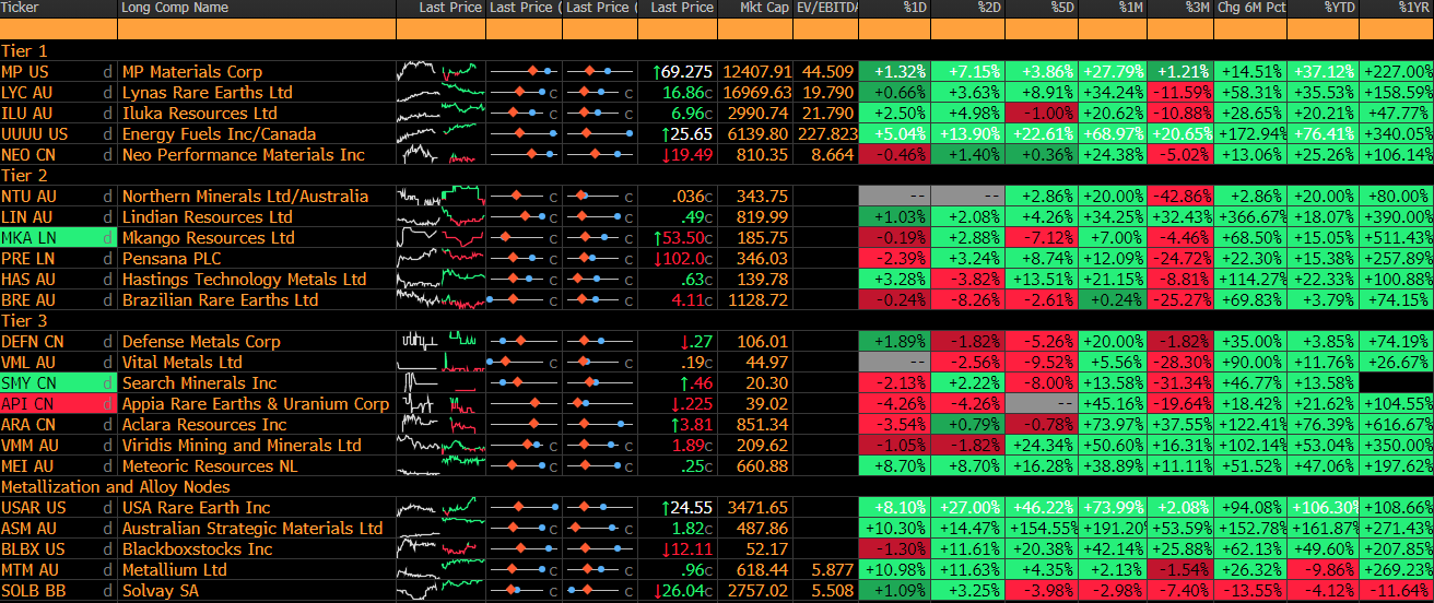 The 23 Rare Earth Stocks That Made Our Cut - by Matt Warder