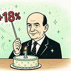 1 Year Magic Formula Portfolio: 18% Return - Round 10