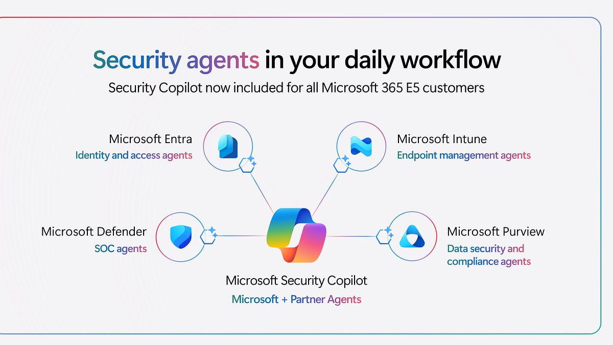 Security Copilot in Microsoft 365 E5: Maximizing AI-Powered Security ...