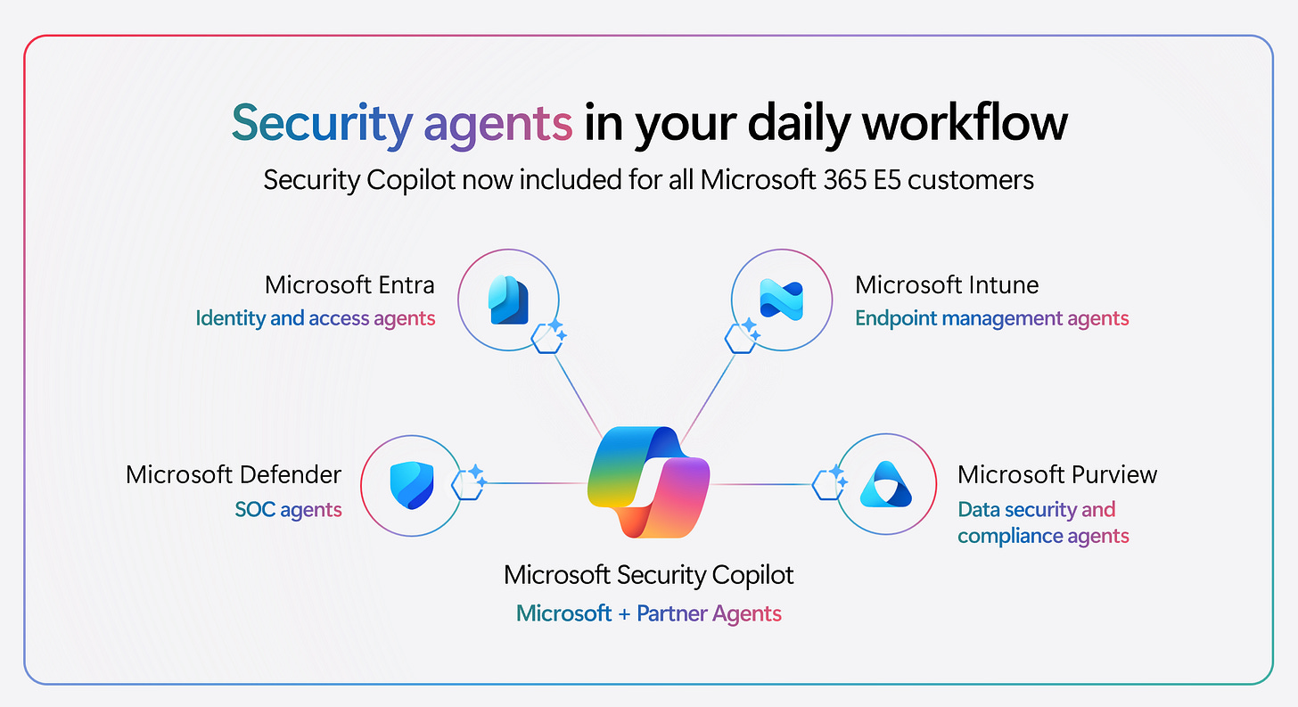 Image showing security agents in your daily workflow