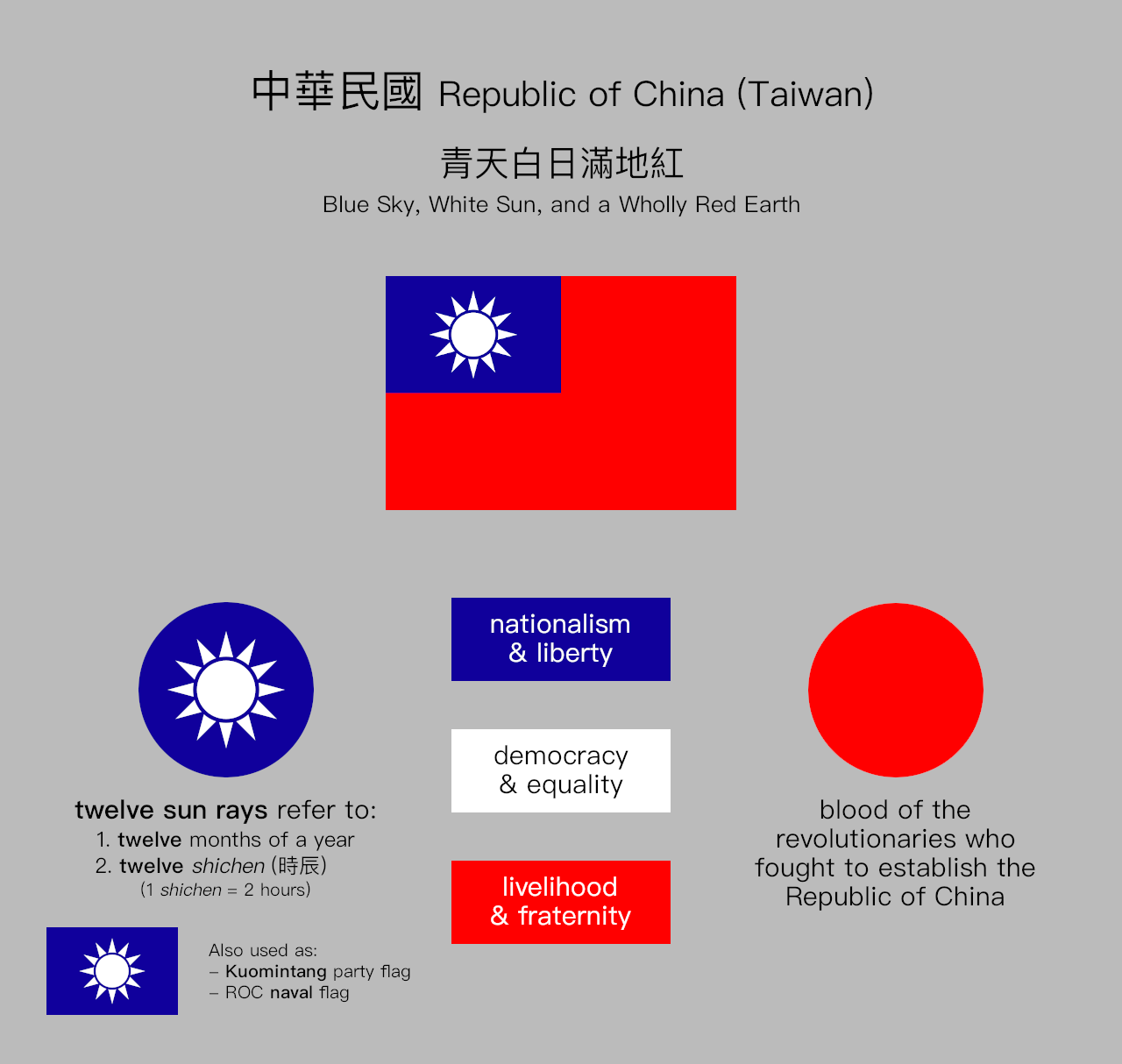 Meaning of the Republic of China (Taiwan) flag : r/vexillology