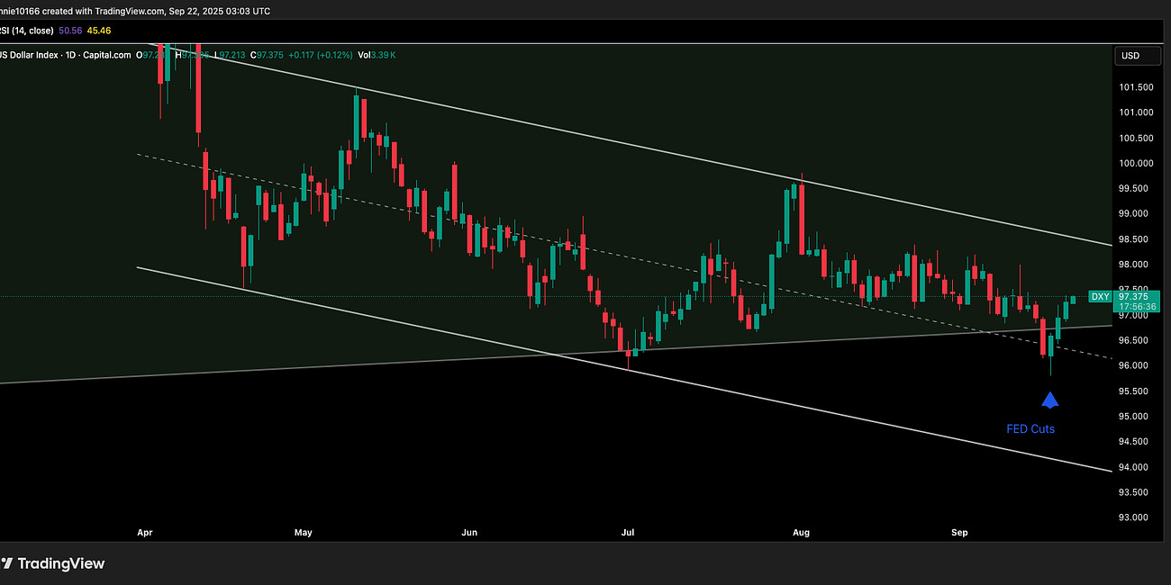 USD Update 22 September 2025