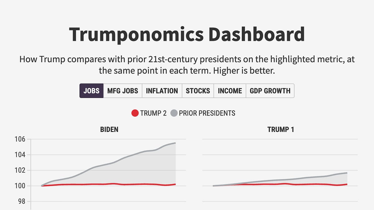 Pinpoint Press The Pinpoint Press Trumponomics Methodology