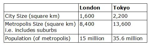 tokyo london stats tokyo london stats