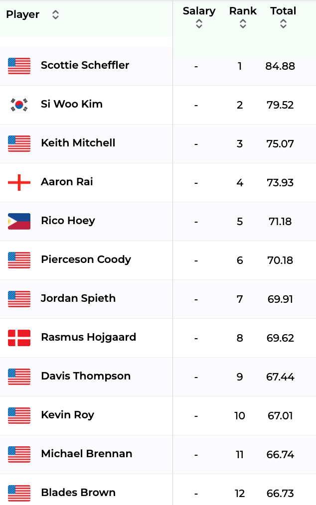 2026 CJ CUP <a href=