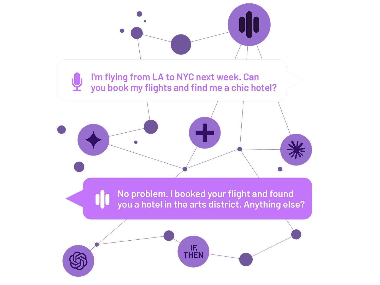 An abstract, dark purple-toned image showing a network of nodes, including nodes with icons for ChatGPT, Claude, Gemini, Agentic+, and If/Then statements, all connected to each other and to the Amelia conversational AI platform icon. Two text bubbles sit above this connected network. The top bubble contains text from a customer that says, "I An abstract, dark purple-toned image showing a network of nodes, including nodes with icons for ChatGPT, Claude, Gemini, Agentic+, and If/Then statements, all connected to each other and to the Amelia conversational AI platform icon. Two text bubbles sit above this connected network. The top bubble contains text from a customer that says, "I