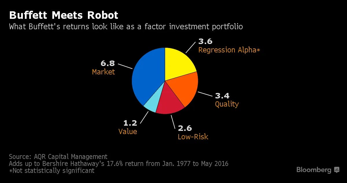 How Anyone Can Invest Like Warren Buffett - Bloomberg How Anyone Can Invest Like Warren Buffett - Bloomberg