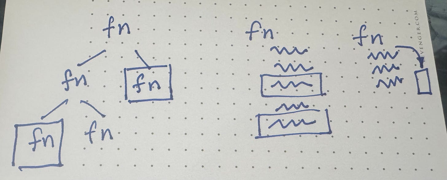 Now the function has 3 simple statements and a reference to a box