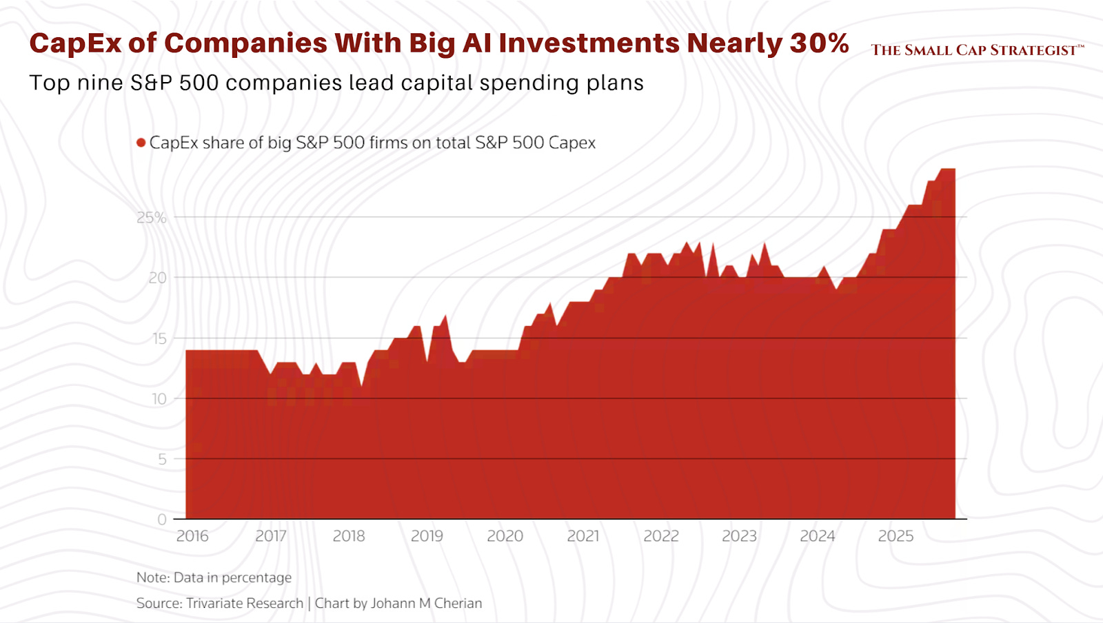 J.P. Morgan's $7 Trillion AI Warning