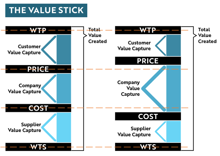 Capturing Asymmetric Value in 2026+ - RapidKnowHow