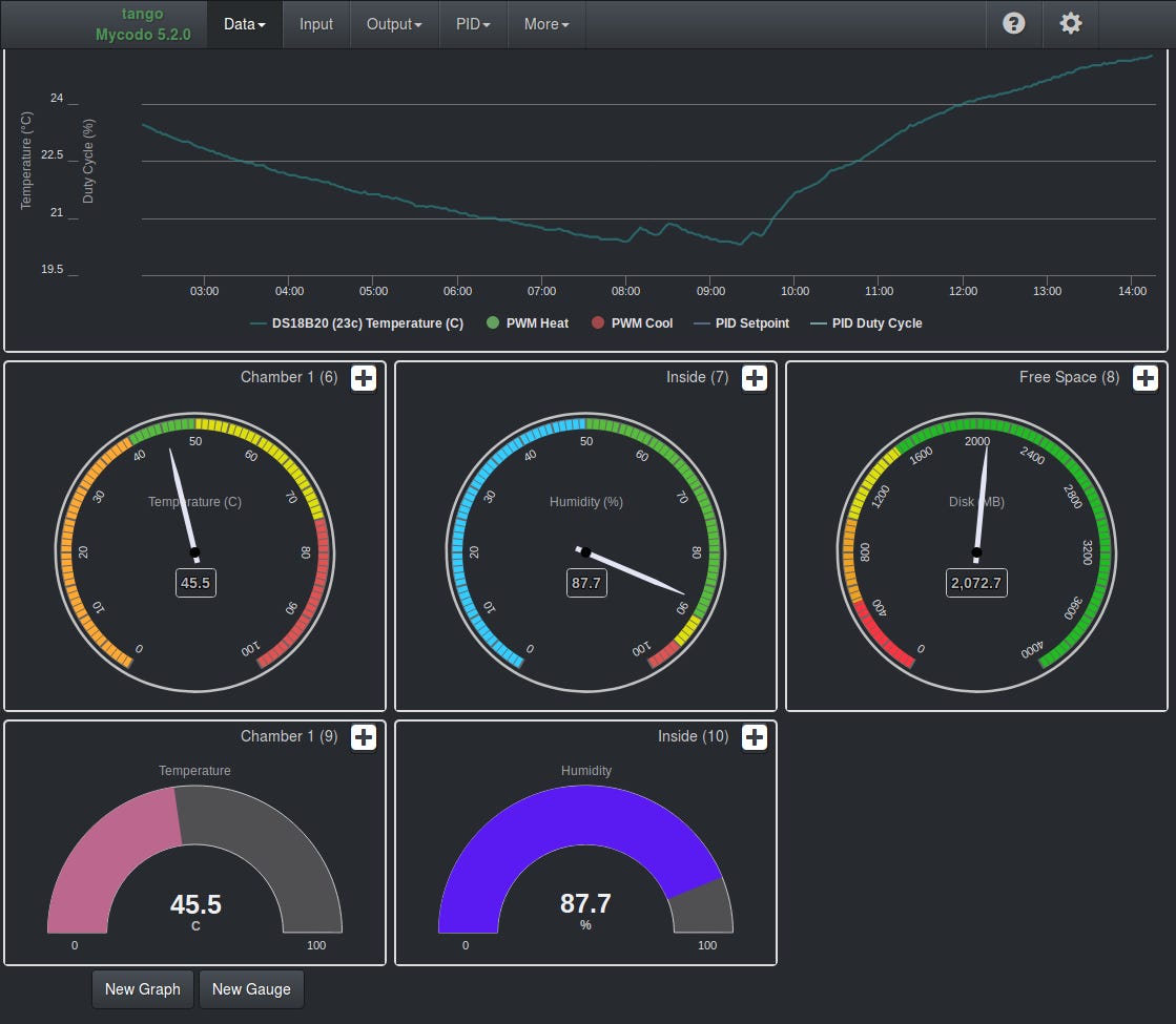 mycodo_dashboard.png