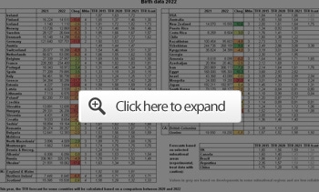 Birth Data 2022 Birth Data 2022