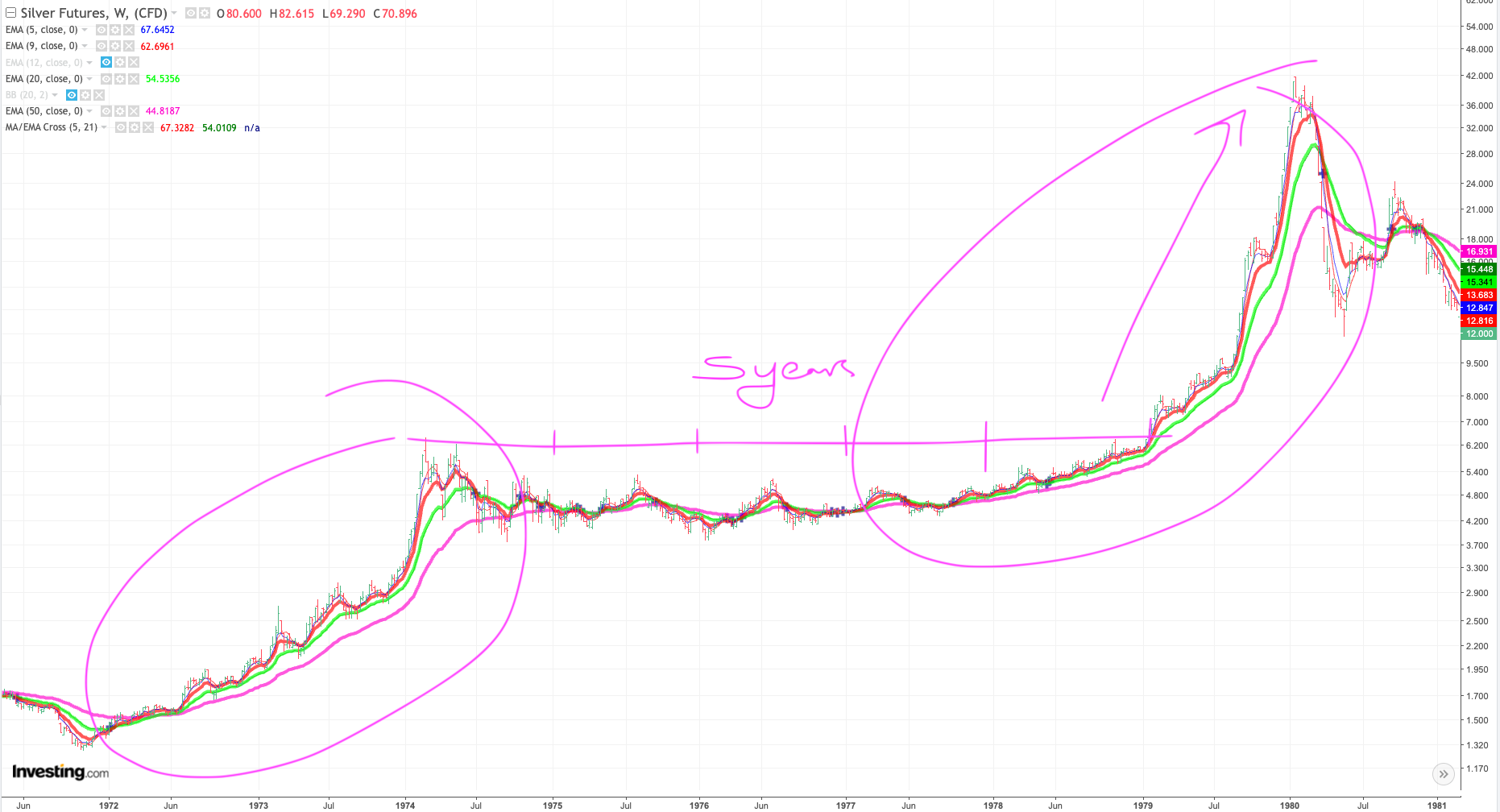 Early Days in Silver - GCBX’s Substack