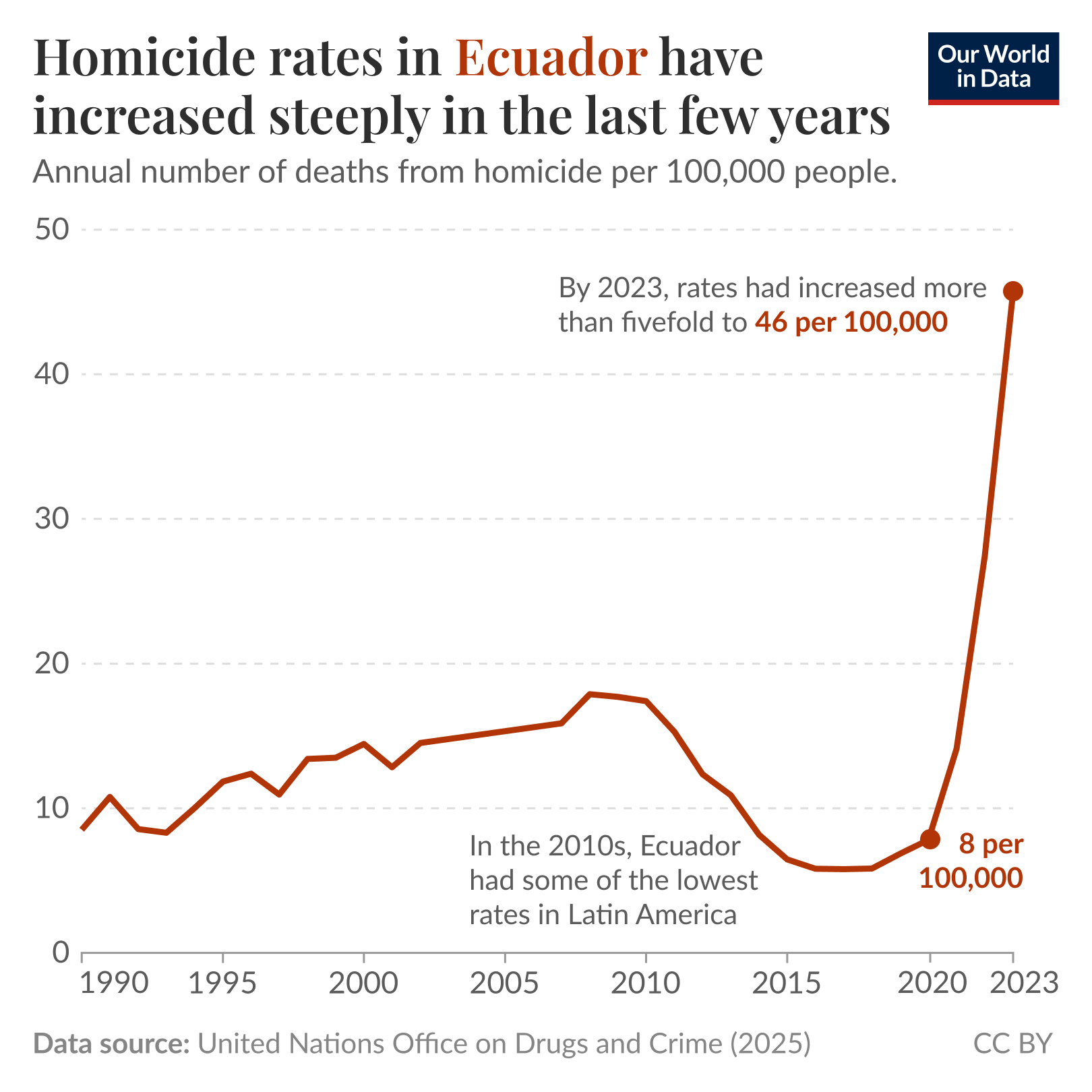 Drug war accelerationism in Ecuador - Dawn Marie Paley