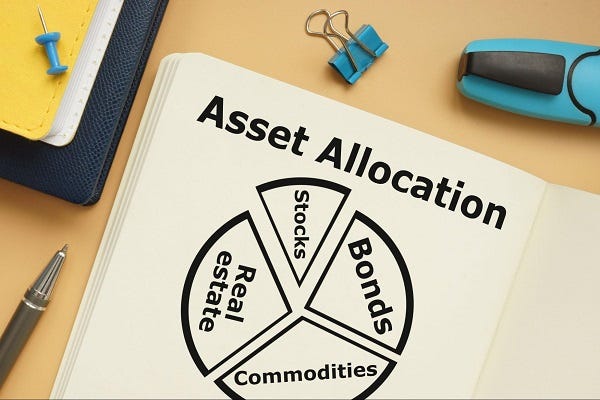 What is Asset Allocation, Types, Importance & How it Works?