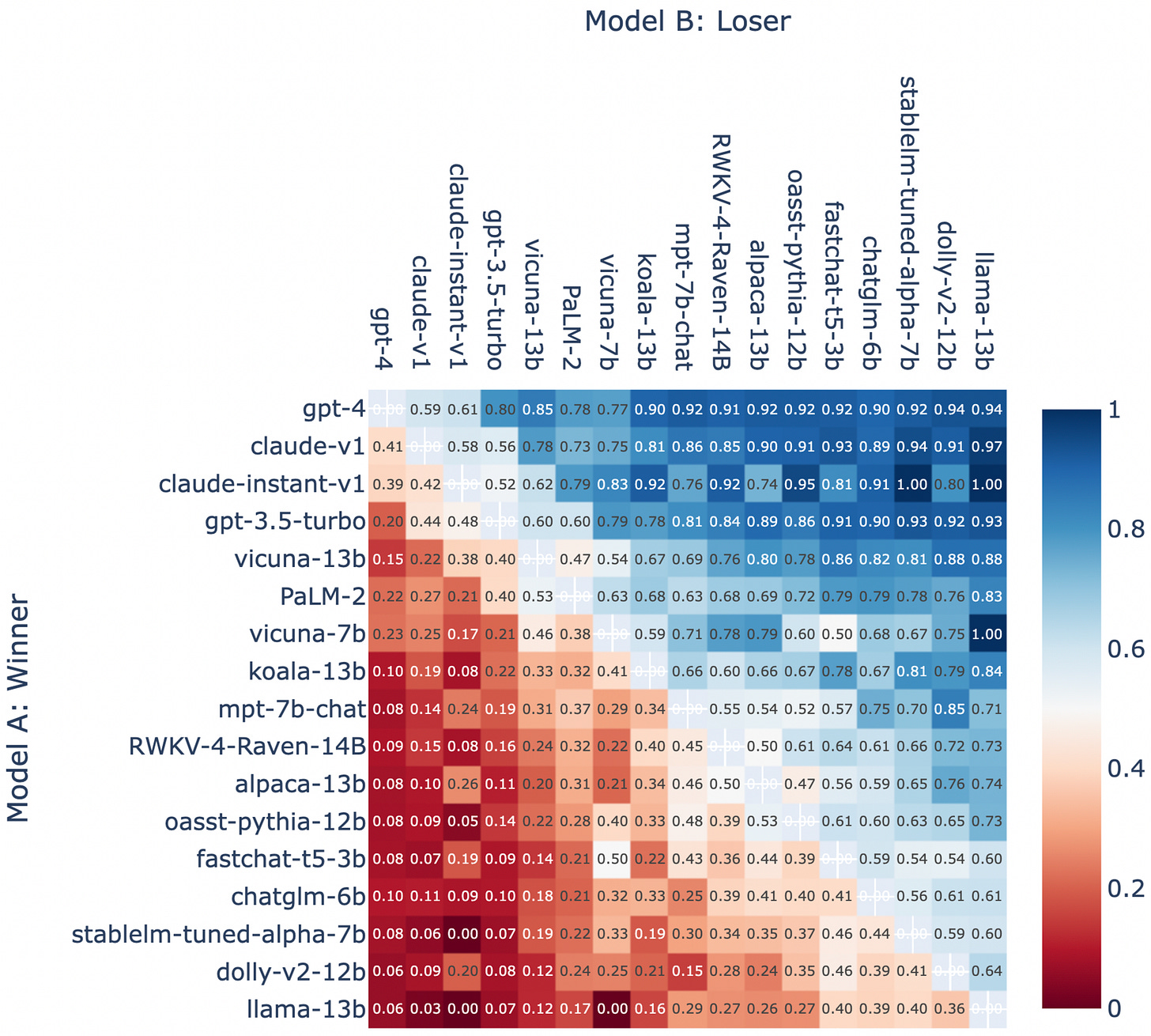 Chatbot Arena Leaderboard Updates (Week 4) | LMSYS Org Chatbot Arena Leaderboard Updates (Week 4) | LMSYS Org