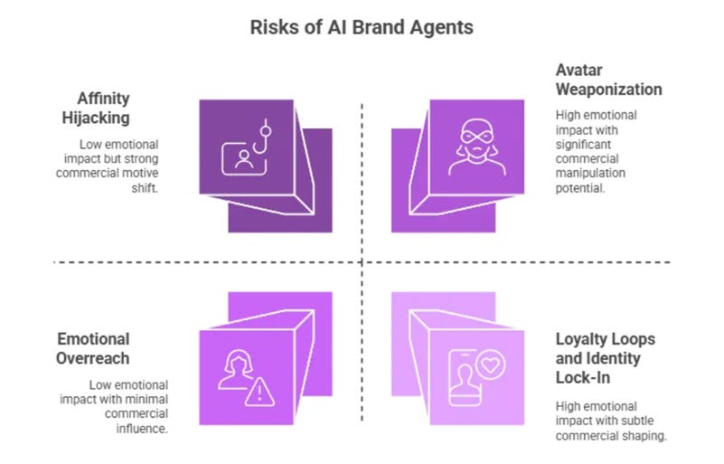 A diagram of a brand agency

AI-generated content may be incorrect.